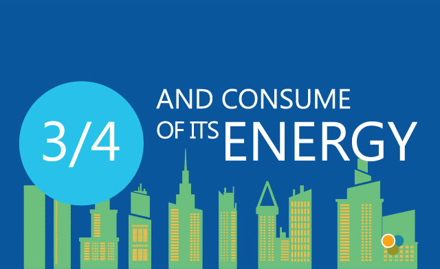 And consume 3/4 of it's energy