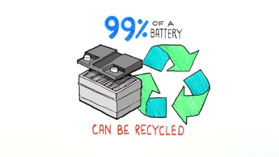 Did you know up to 99% of your vehicle battery is recyclable?